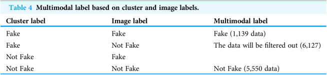 Figure 25