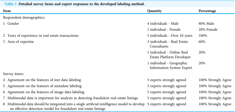 Figure 26