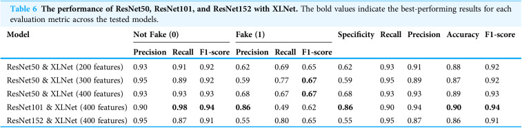 Figure 27