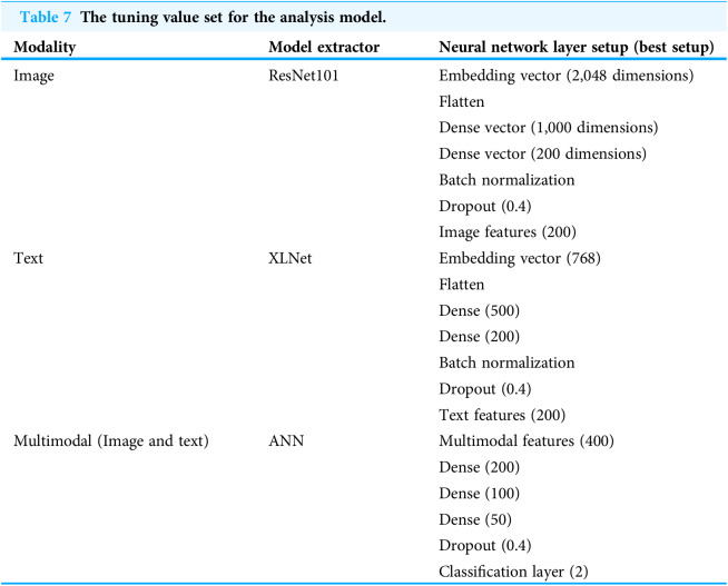 Figure 28