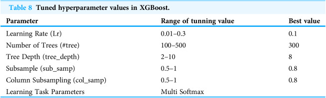 Figure 29