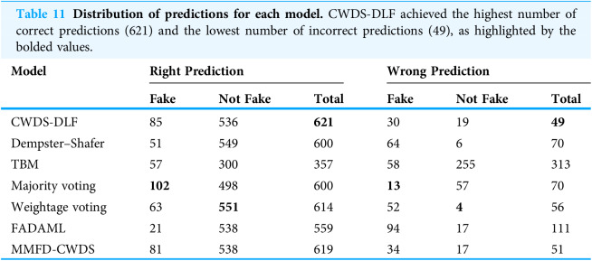 Figure 32