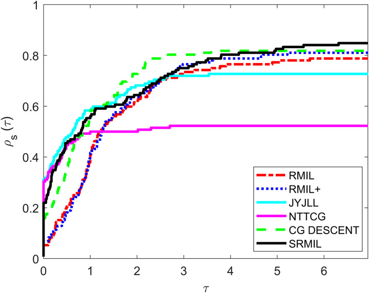 Figure 43