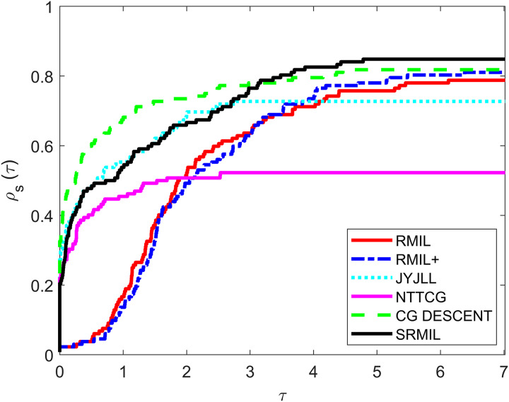 Figure 44
