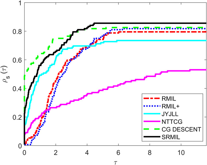 Figure 45