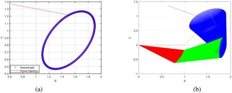 Figure 49