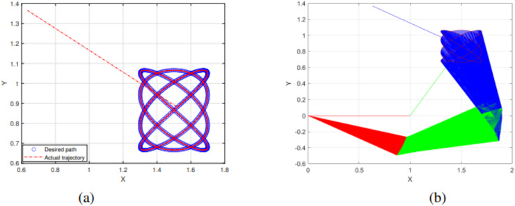 Figure 50
