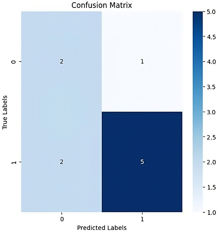 Figure 15