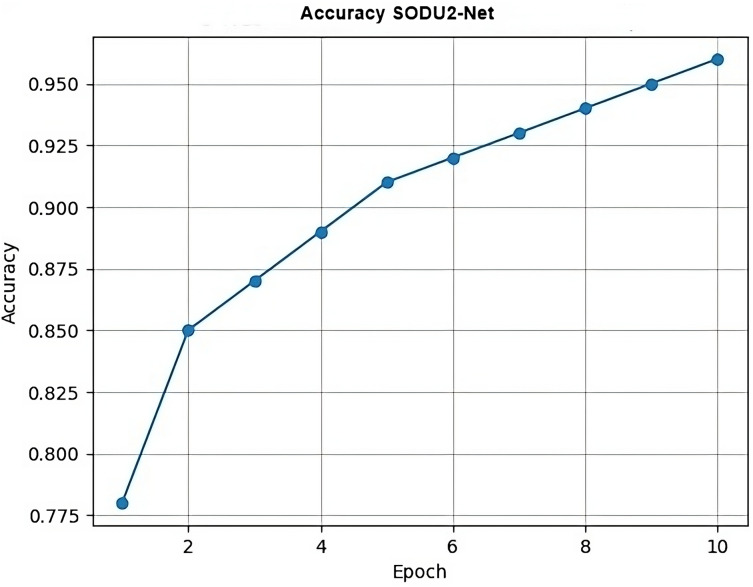 Figure 16