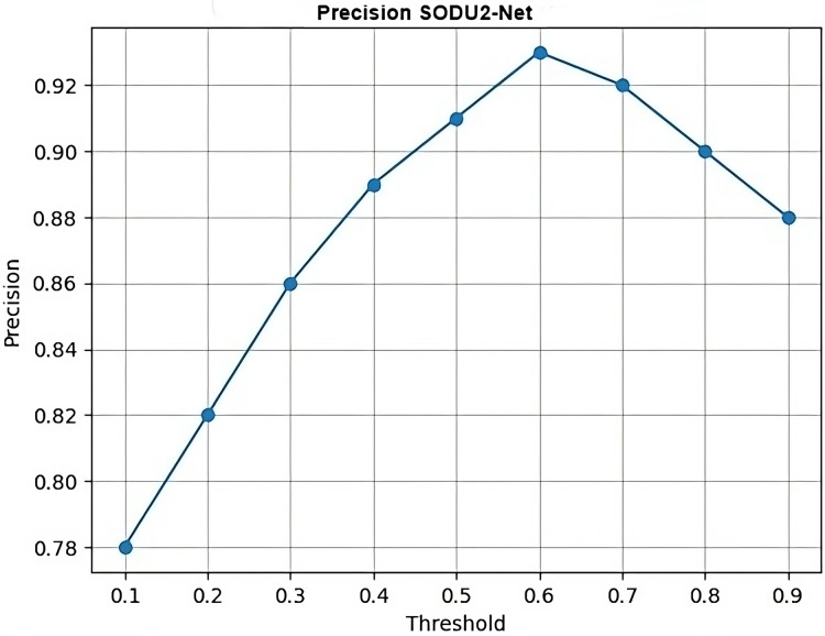 Figure 17