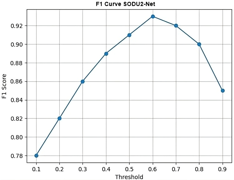 Figure 18