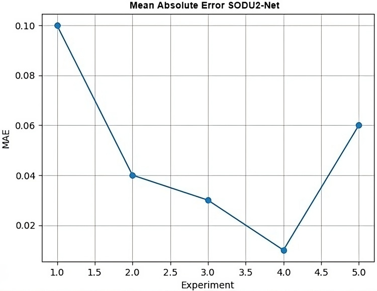 Figure 19
