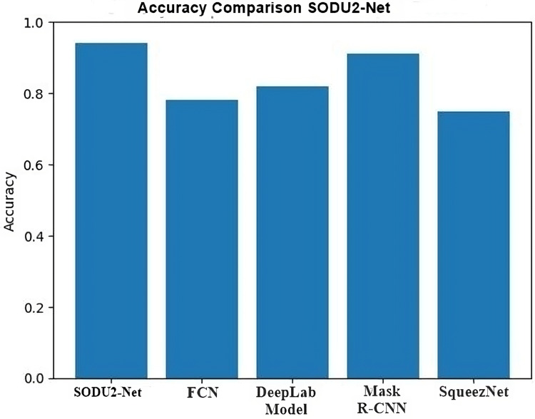 Figure 20