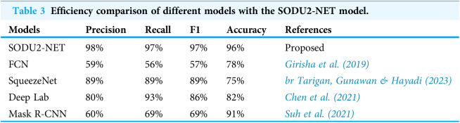Figure 23