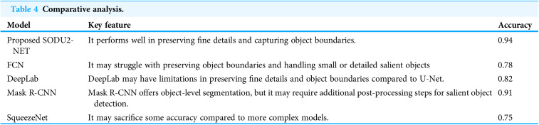 Figure 24