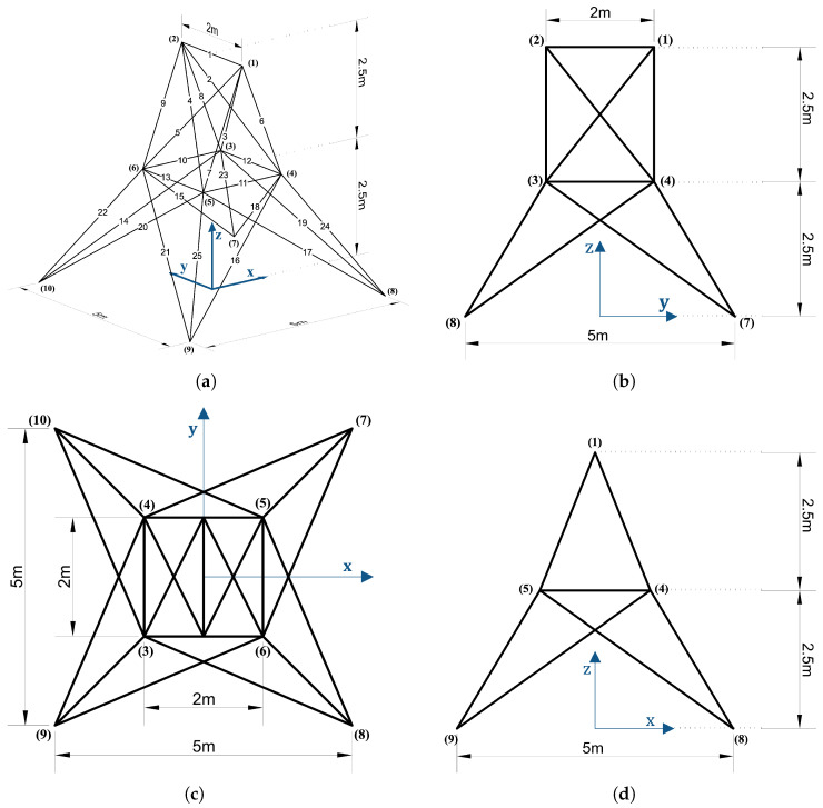 Figure 13