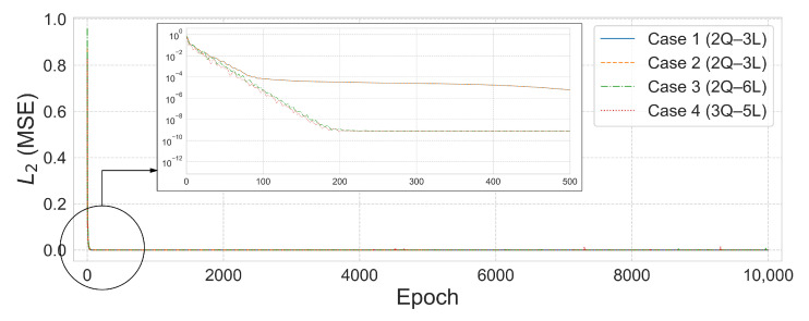 Figure 14