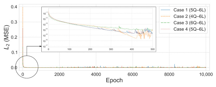 Figure 18