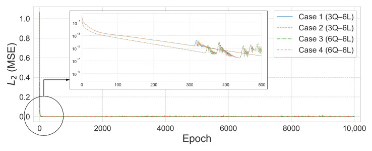Figure 20