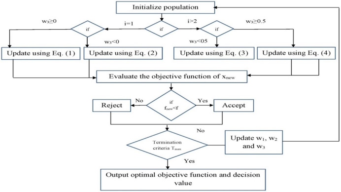 Figure 20