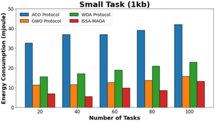 Figure 21