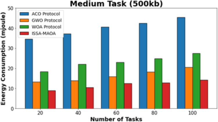 Figure 22