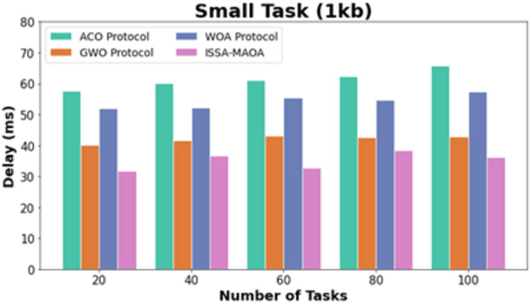 Figure 24