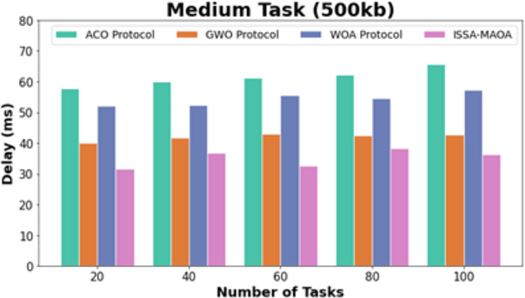 Figure 25