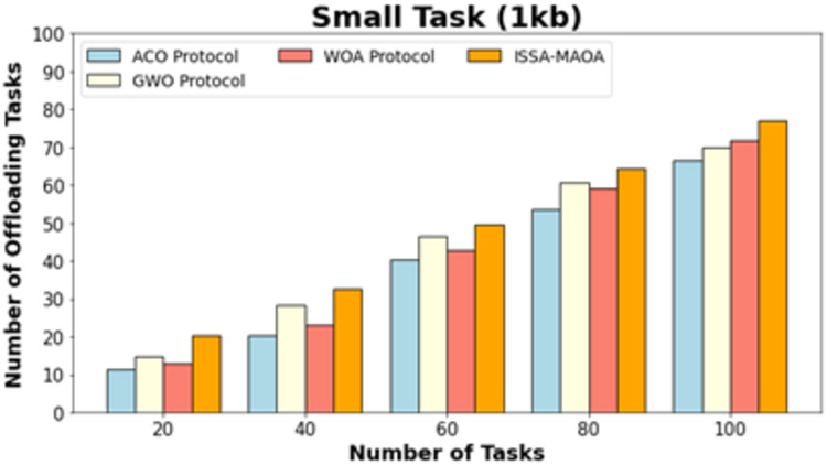 Figure 27