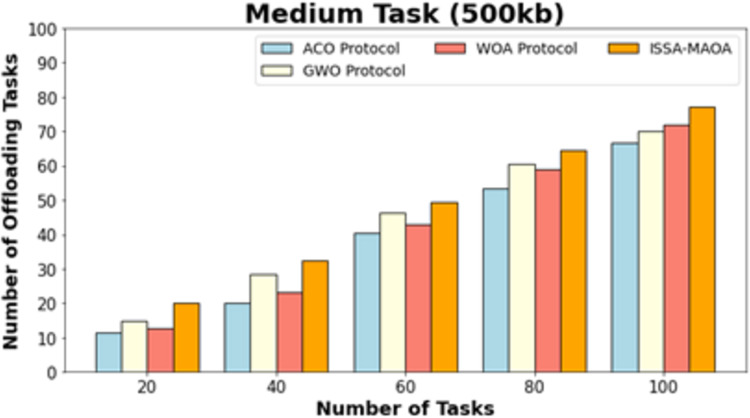 Figure 28