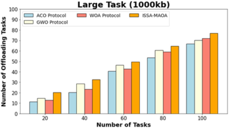 Figure 29