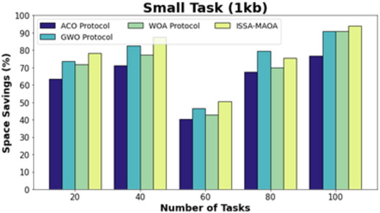 Figure 30