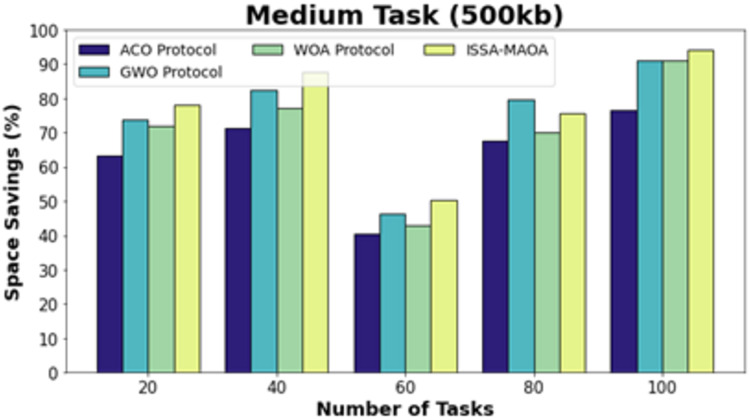 Figure 31