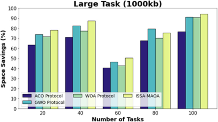 Figure 32