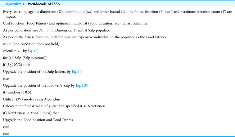 Figure 33
