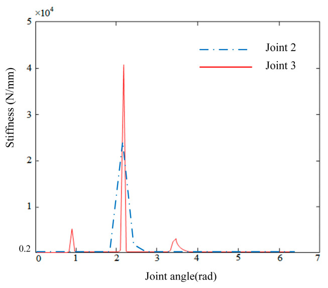 Figure 9