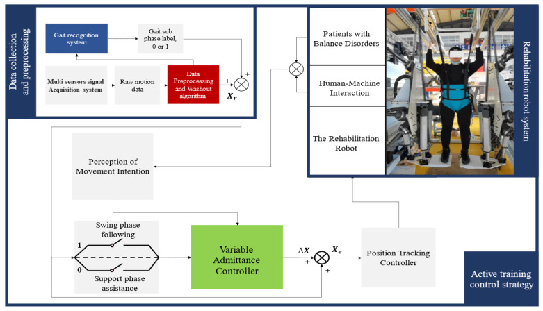 Figure 12