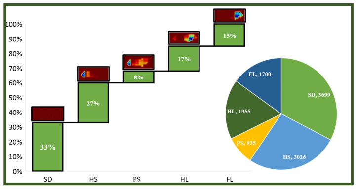 Figure 14