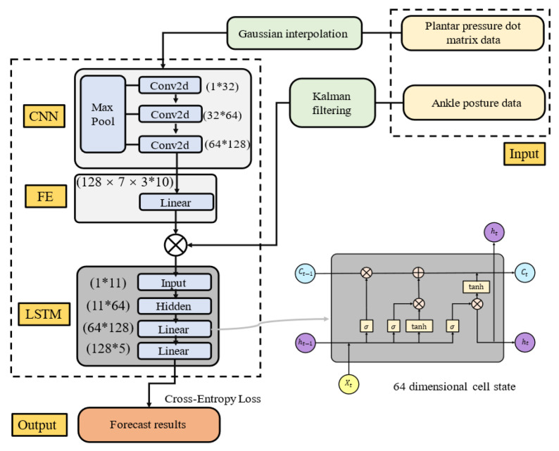 Figure 15