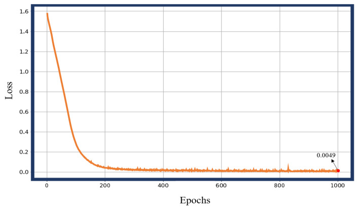 Figure 16