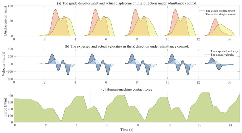 Figure 19
