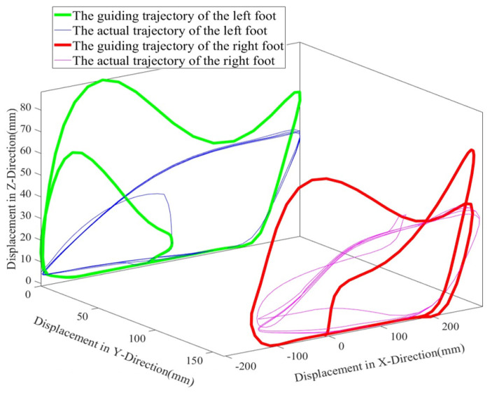 Figure 20