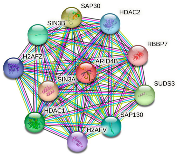 Figure 3