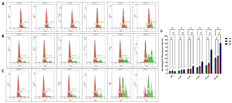 Figure 4