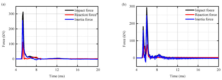 Figure 16