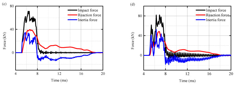 Figure 17