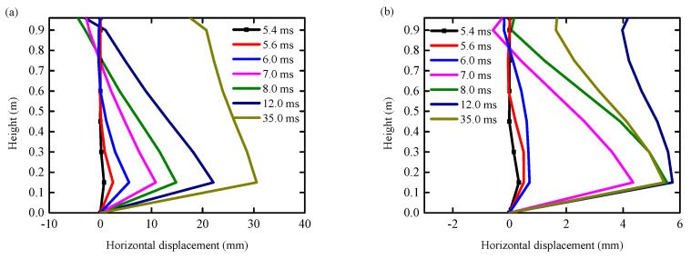 Figure 18