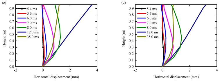 Figure 19