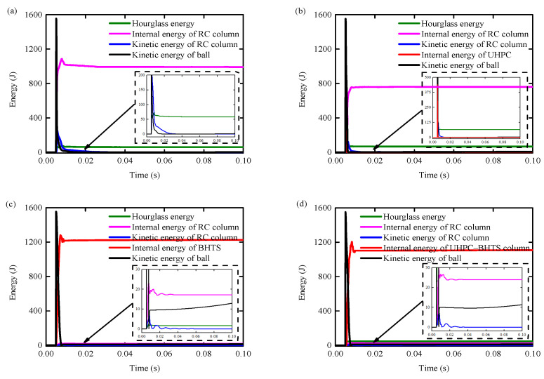 Figure 20