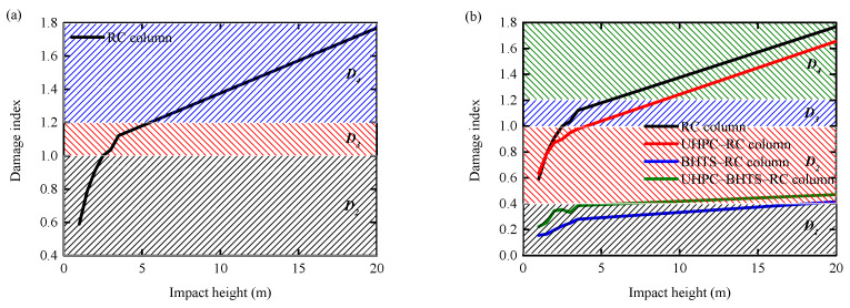 Figure 21